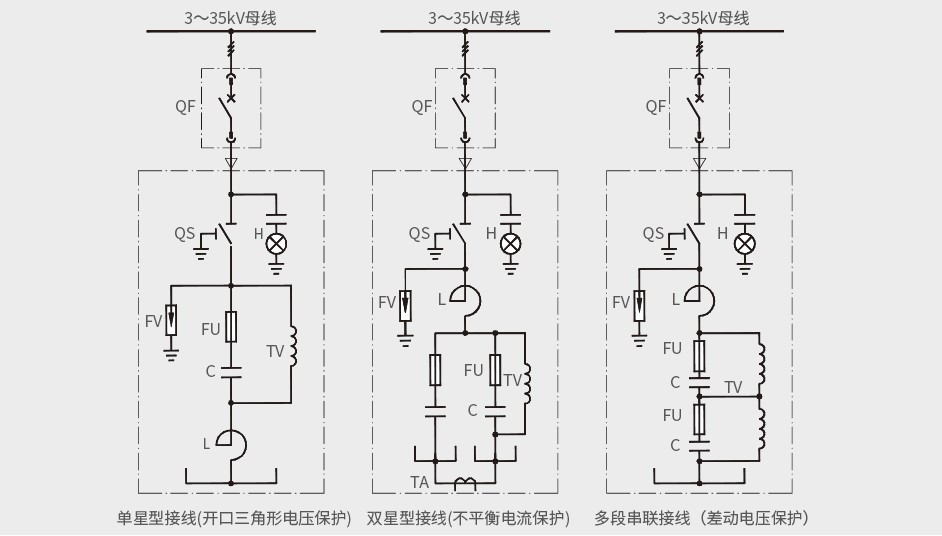 HVCS 2